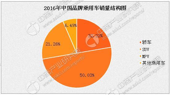 经济总量份额是什么意思_清创是什么意思图片(3)